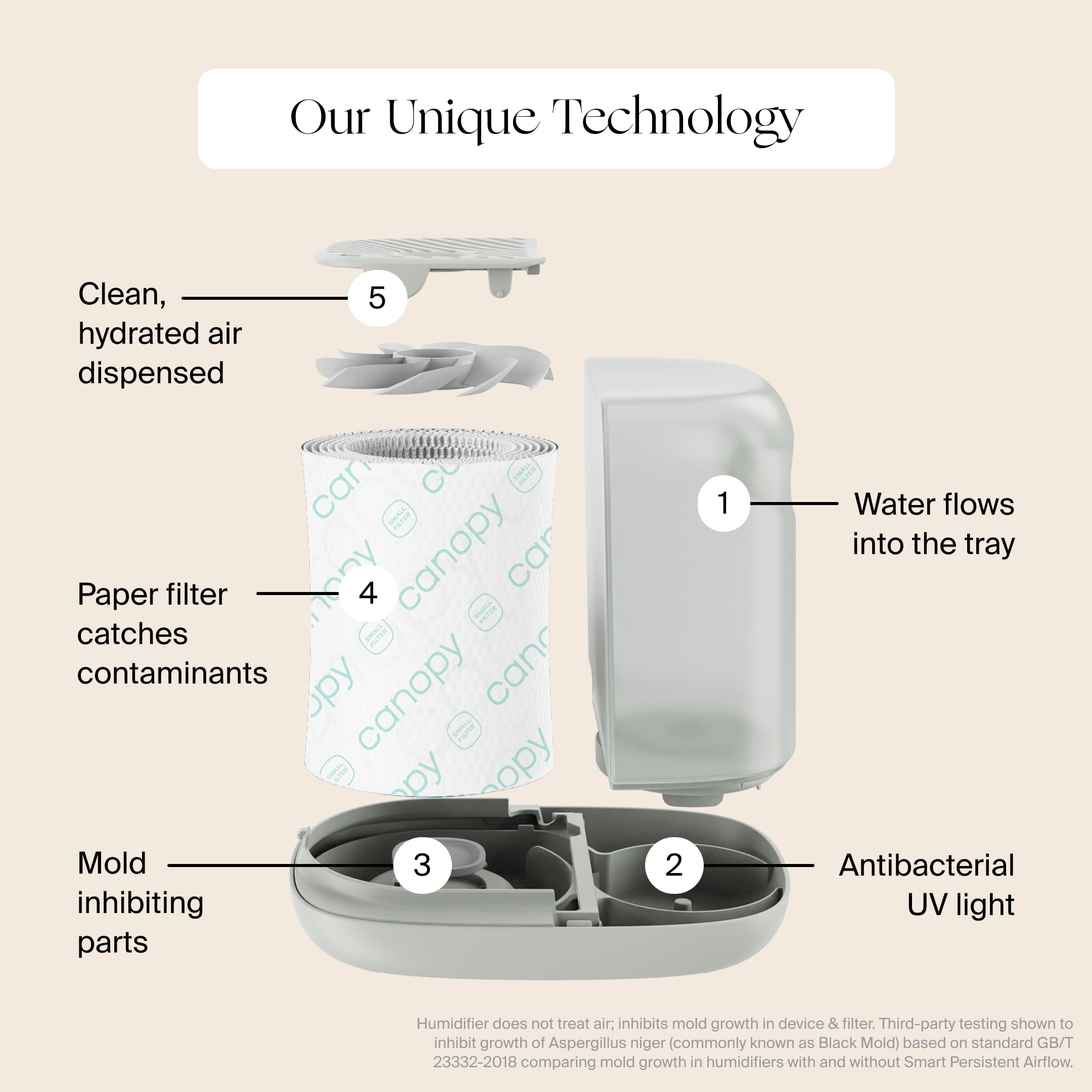 Bedside Humidifier 2.0 Duo - Image 17