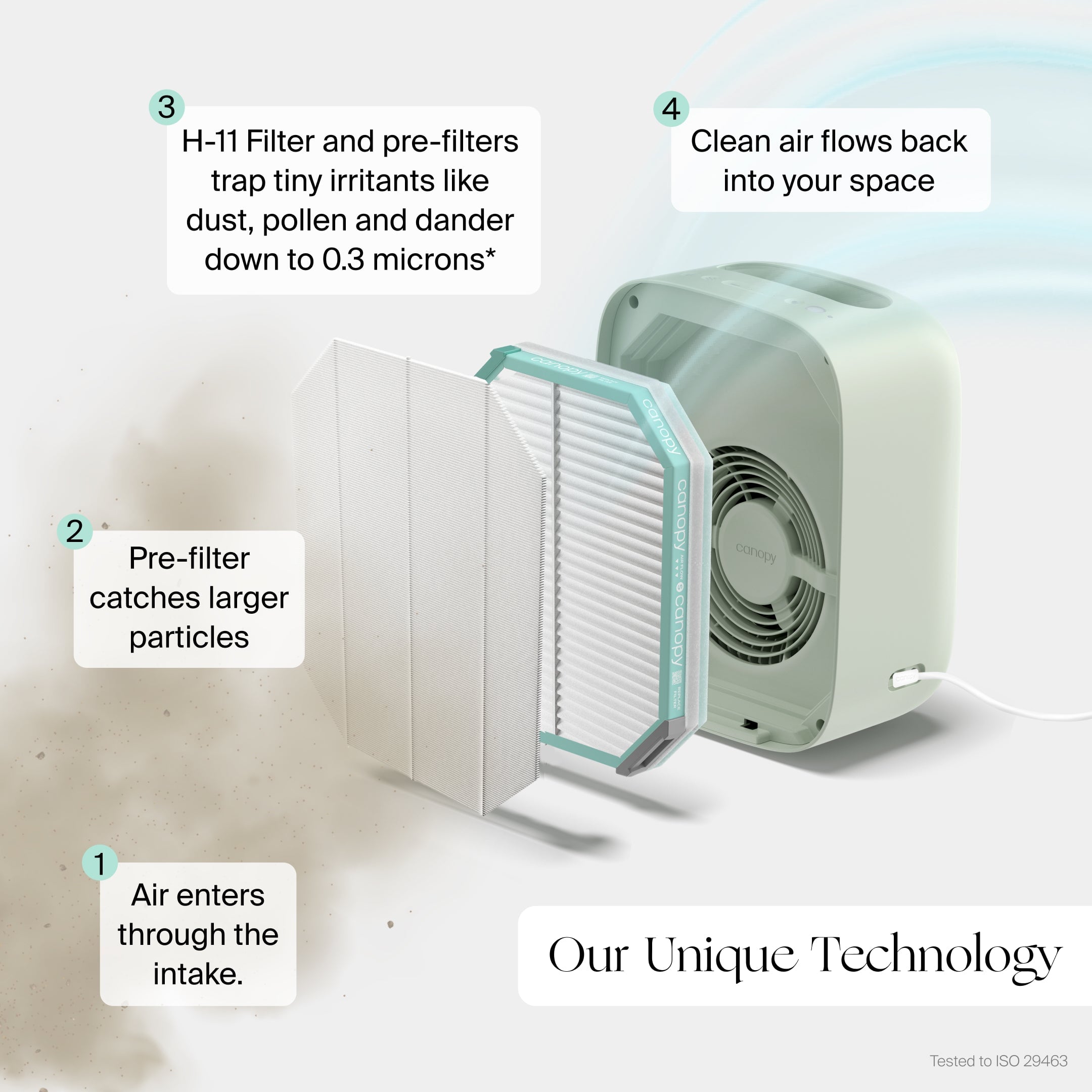 Coverage Max Air Purifier Filter - Image 3