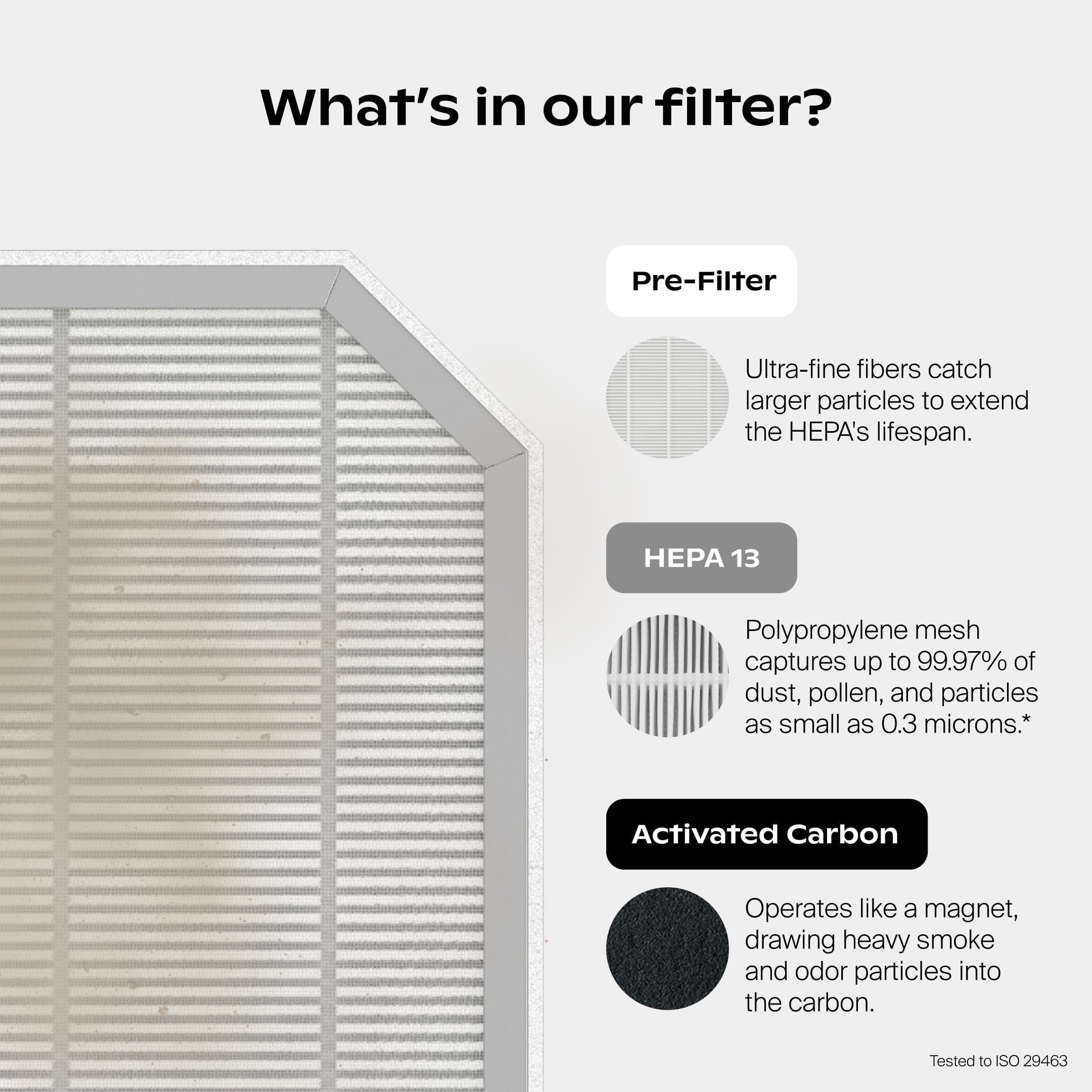 Air Purifier Protect Plus Filter Bundle - Image 6