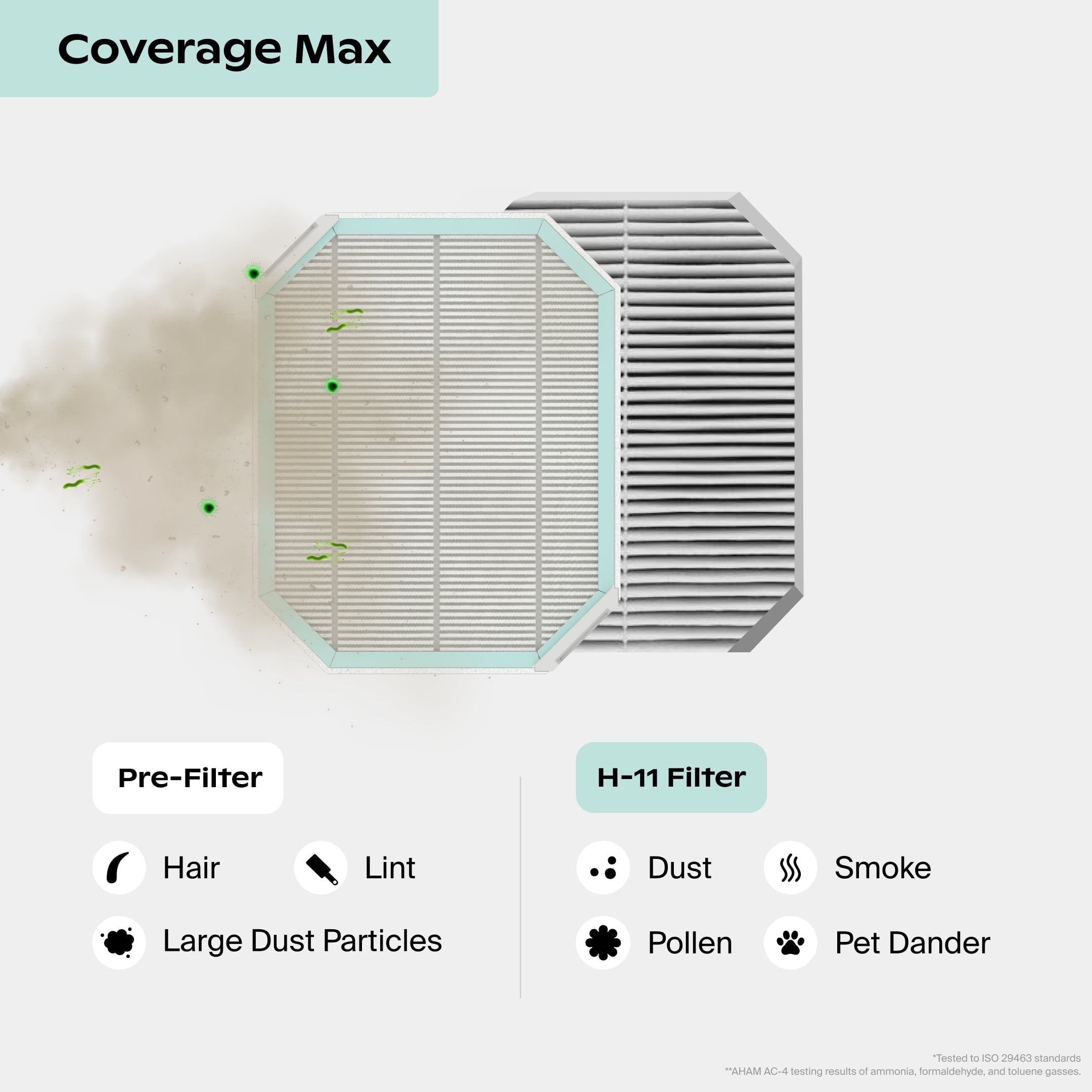 Coverage Max Air Purifier Filter - Image 2