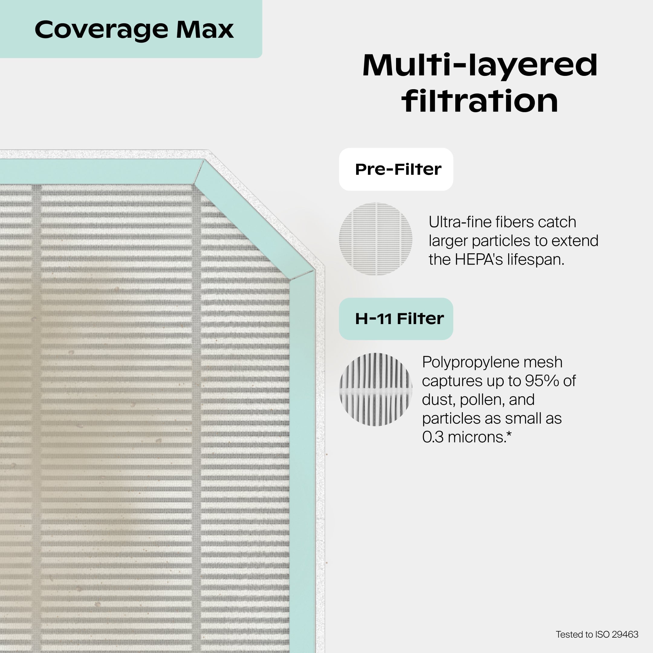 Coverage Max Air Purifier Filter - Image 6