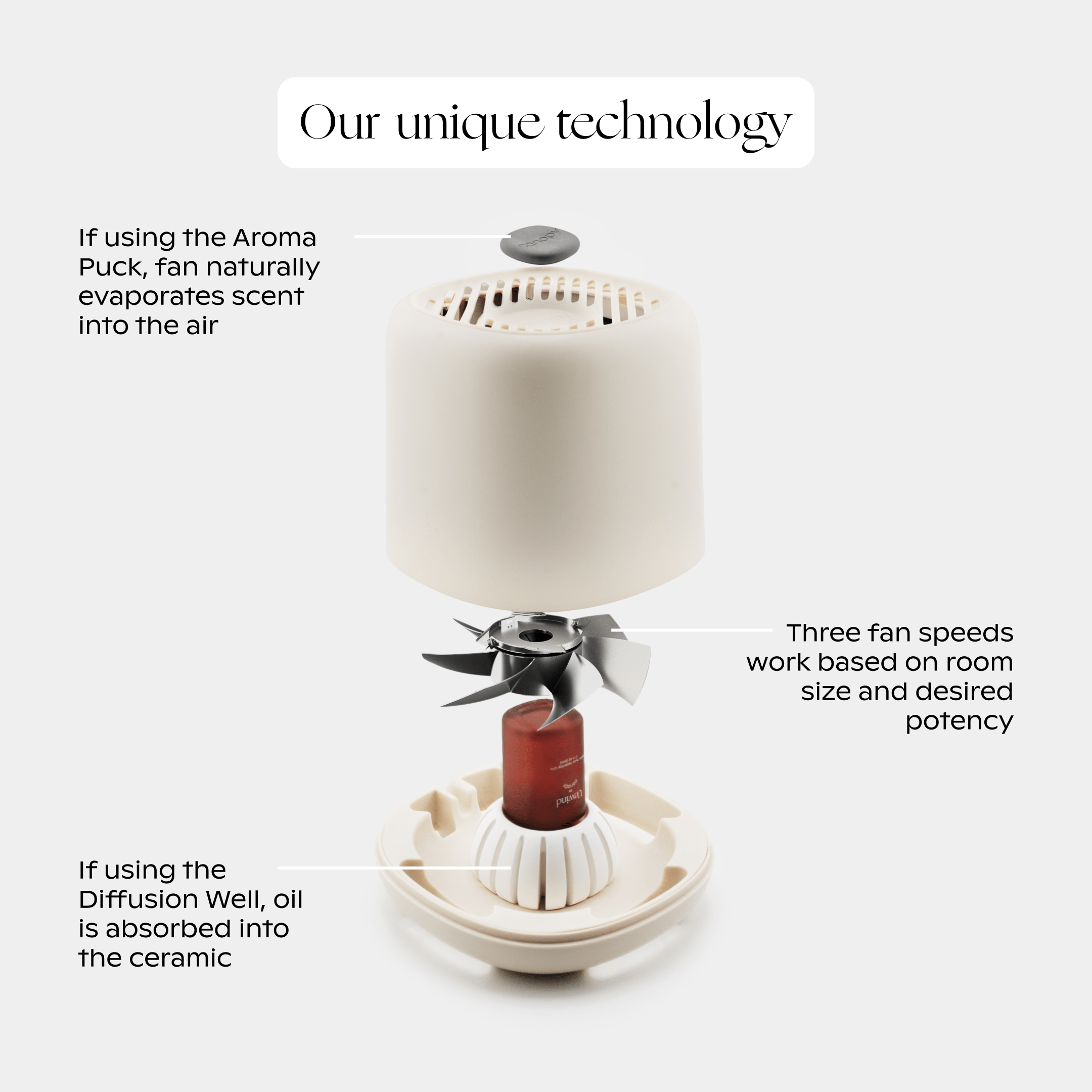 Aroma Diffuser - Image 6