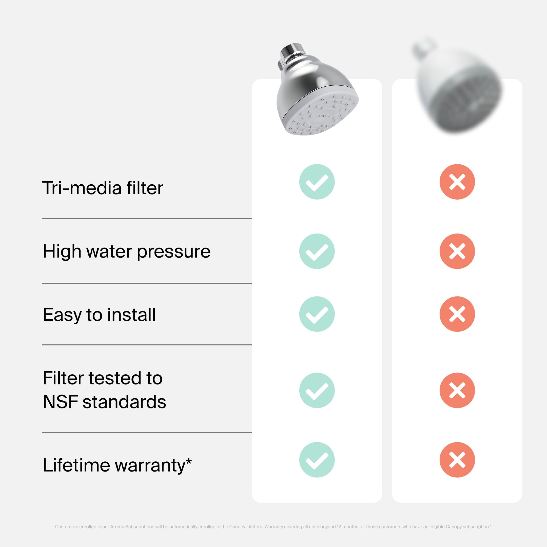 Mini Filtered Showerhead - Image 16